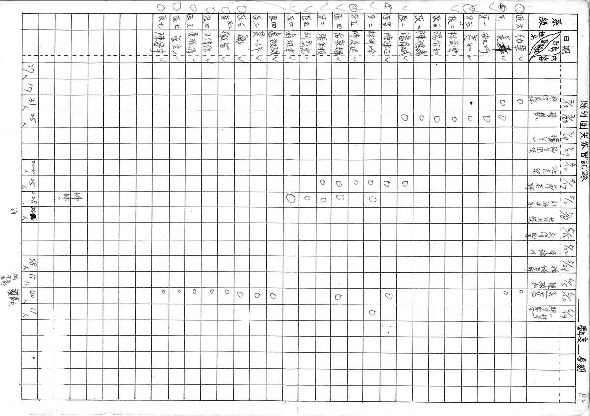 陽明大學習記錄